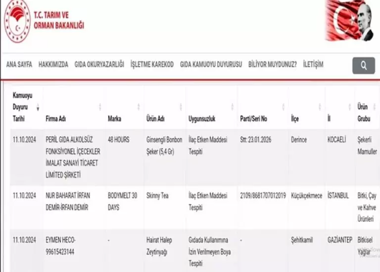 Bakanlık 3 firmayı daha ifşa etti